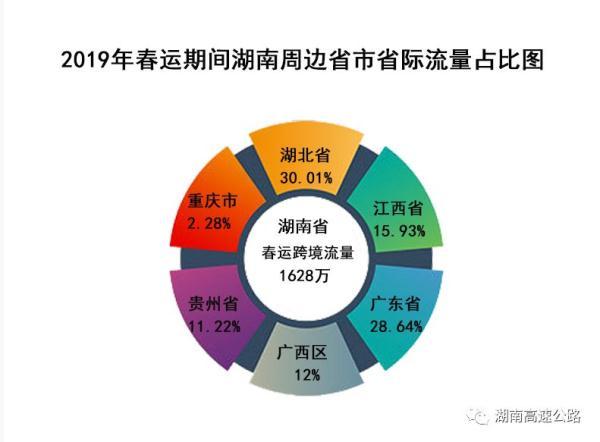 春运高速怎么走，有哪些重点要注意？答案全部在这里