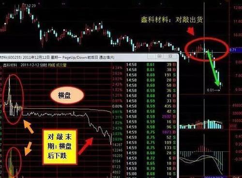 一位天才操盘手曝光庄家出货手法，字字含金，摸透你就是股市高手