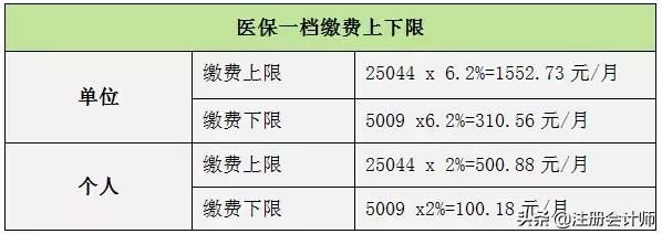 社保五险变四险，个人养老金年内落地，这些政策关乎你的钱袋子！
