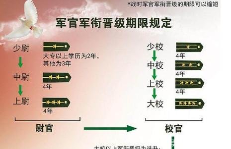 这一军衔在国际上不被承认，而我军却保留至今！