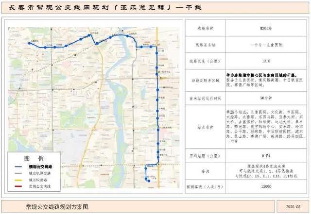 『公交』速看！长春将新开28条公交干线，快看经过你家不？