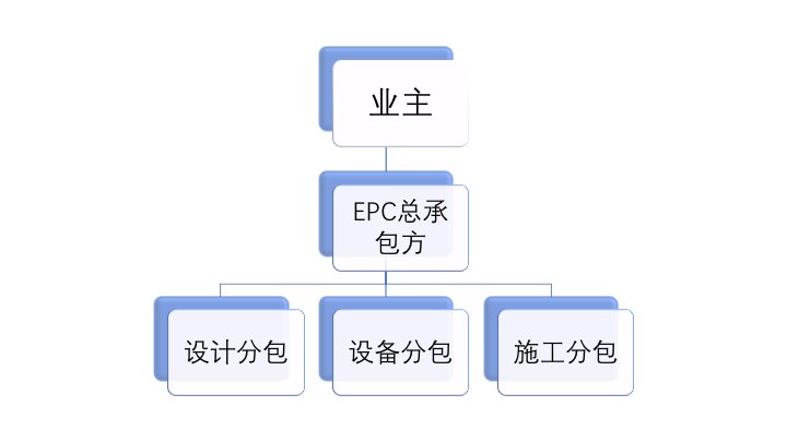 建设工程EPC模式与EPCM模式的比较分析