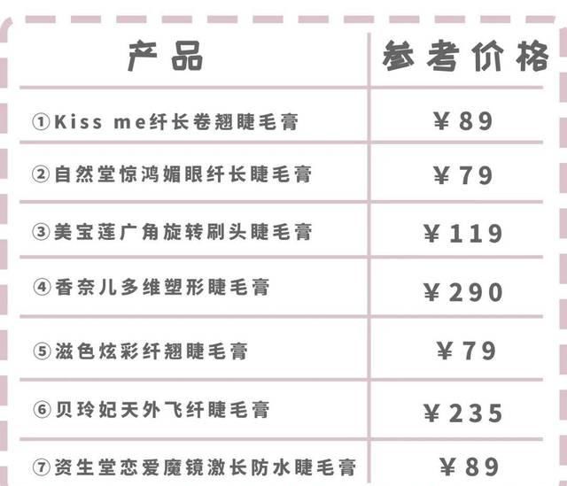  『测评』迟来的睫毛膏测评！睫毛都刷秃了才知道这只最好用！