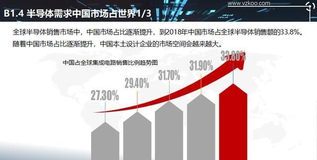  「设计企业」2020中国半导体突围之战：行业竞争环境深度研究与指引（上）