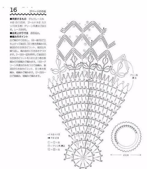  「浪漫」浪漫唯美的蕾丝，用在哪都那么美，附蕾丝钩织教程，5000+收藏