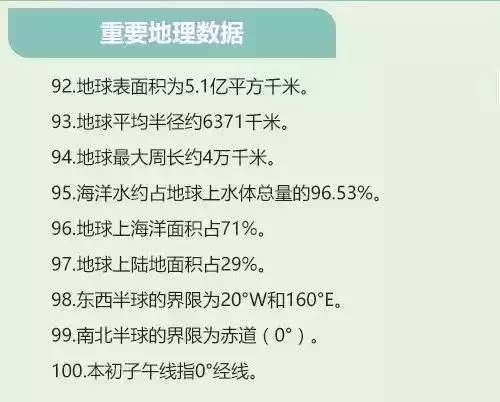 人民日报整理的100个世界地理知识点,孩子想考高分必须背熟! - 行者 - wangkeqin 的博客 人民日报整理的100个世界地理知识点,孩子想考高分必须背熟! - 行者 - wangkeqin 的博客