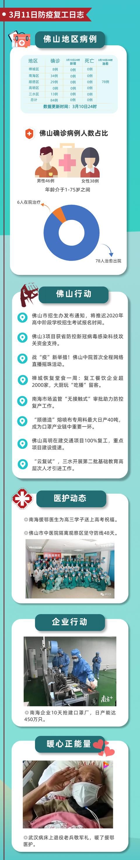 『佛山』每日更新:佛山防疫复工日志(4月13日)