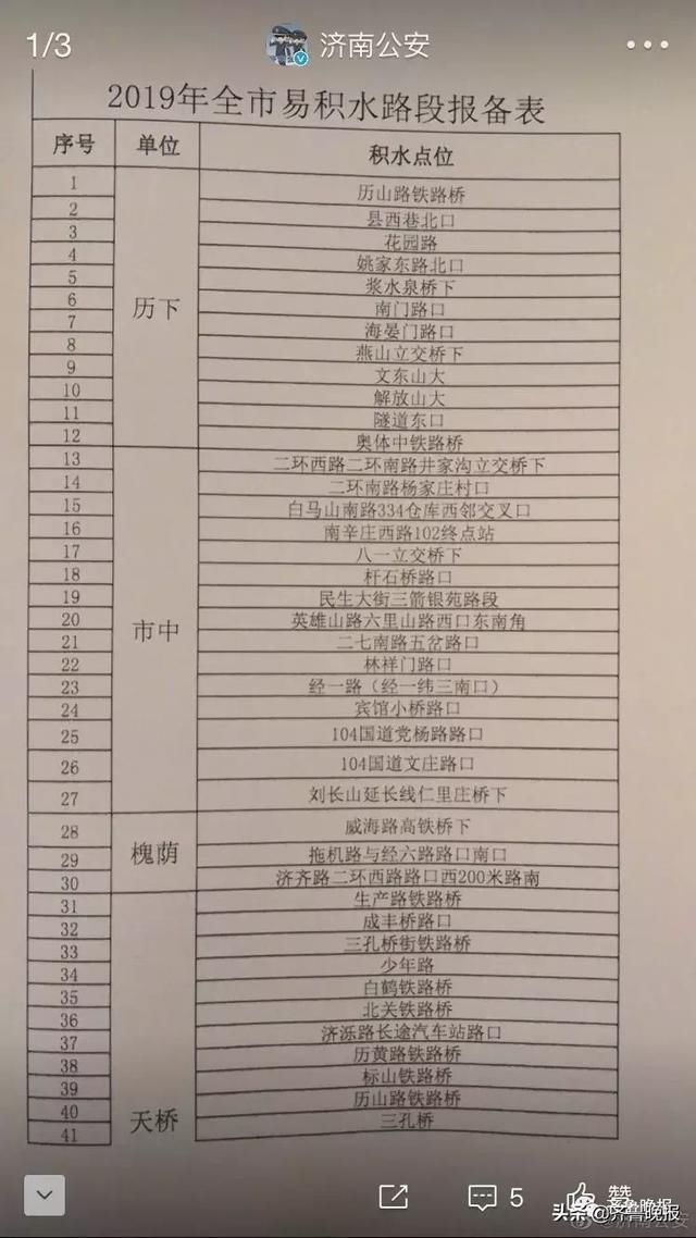 整个山东都在等台风！多地已下暴雨！济南强降雨后半夜发力，潍坊