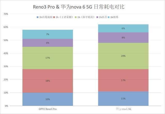 华为手机5g网络设置方法