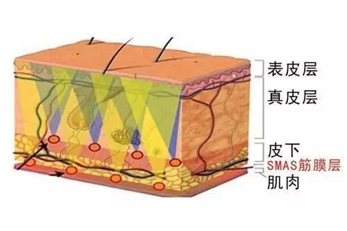  「恢复」30＋女生皮肤变松垮，怎样才能恢复到18岁的紧致脸？