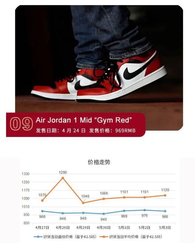  『上浮』KD13现价格新低，态极2.0价格上浮