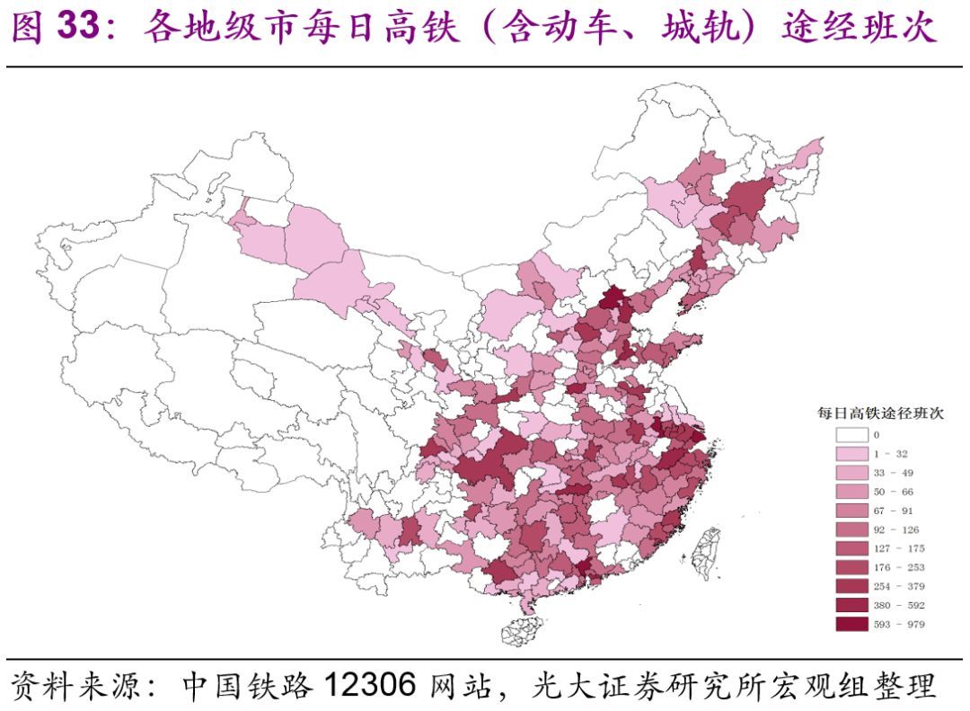 基建：各省份铁路（含高铁、城轨）发展数据比较