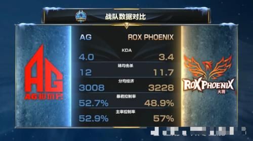 冠军是ag超玩会