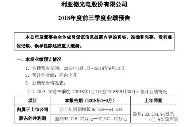 利亚德董事长凌晨公开信刷屏 公司股价应声冲击涨停