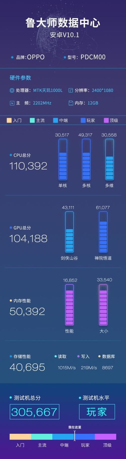 跑分天玑800