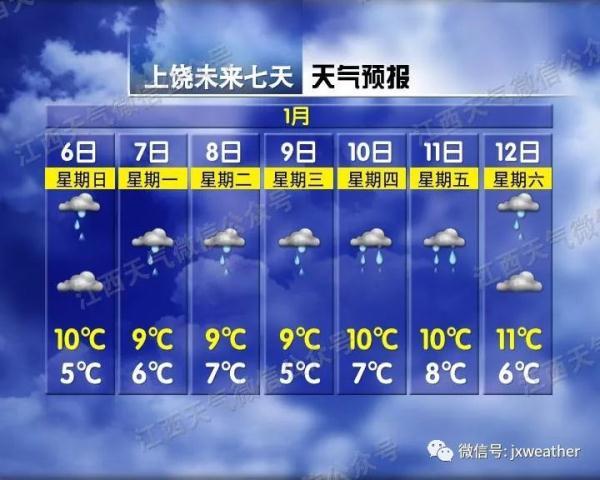 大风大雨冷空气！江西一年中最冷的时候来了！未来天气让人无语