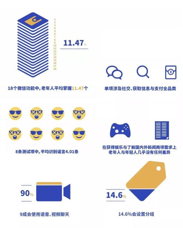 老还以为年人+微信=谣言扩散机？拜托，他们还会屏蔽你