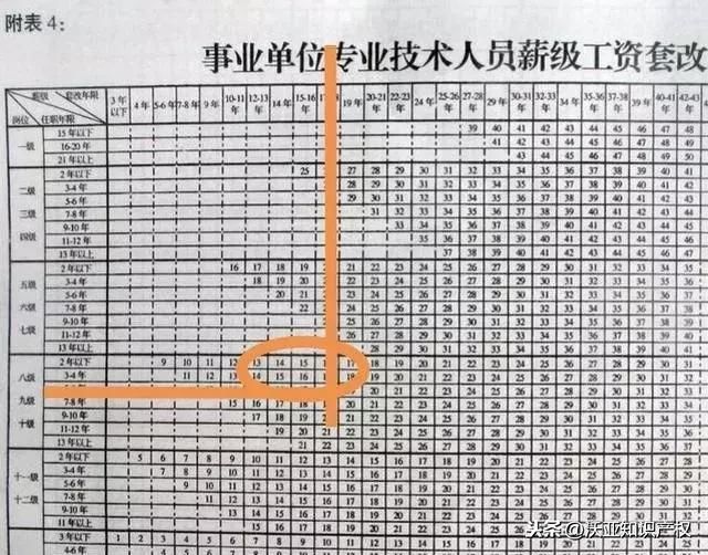 薪级工资与职称有关系吗？