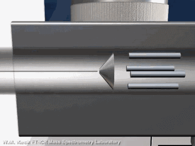 「提供的信息」实验室各种仪器的分析原理,测试方法动图详解