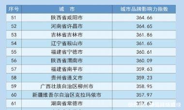 中国城市品牌(地级市)评价排名百强榜单出炉, 刚需一族的新选择