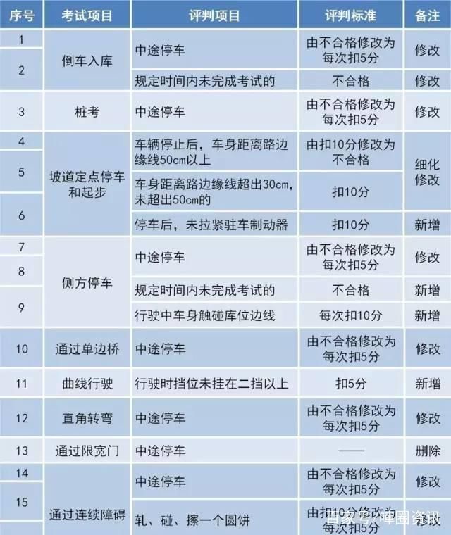 没考驾照有“福”了!中国推行这四个政策，考驾照让人心惊肉跳