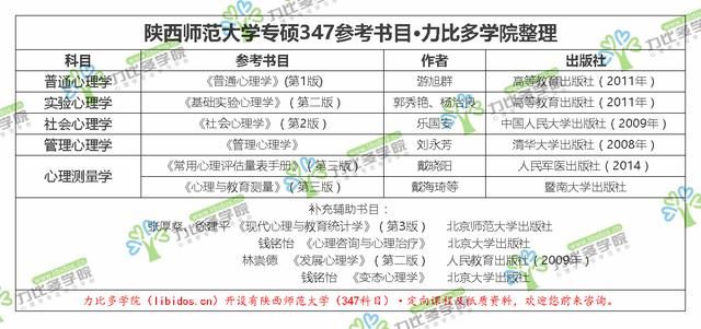心理学专硕学校排名_心理学图片(2)