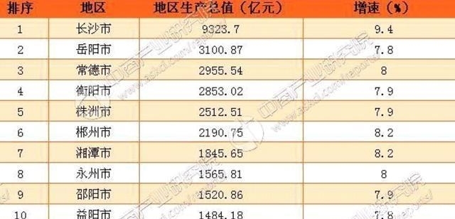 湖南省最悲催的一座城市, 辖11个县市, 却没发展起来