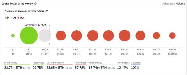  拥有：谁拥有真正的储存价值：BTC、分叉币，还是平台币？
