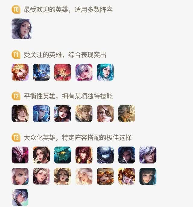  敌方打野：王者荣耀：中路工具人版本扁鹊开始闷声发大财，灵活出装十分关键