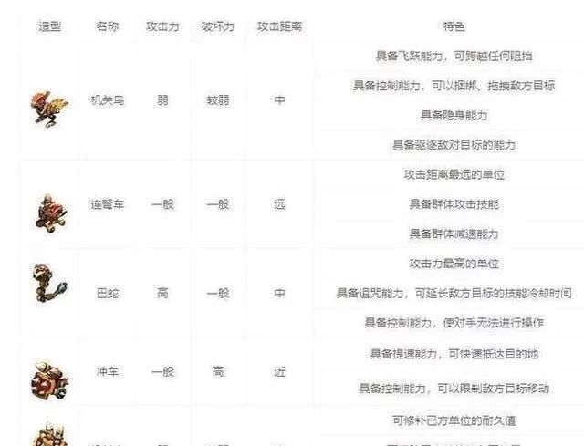  「遗忘」梦幻西游：被遗忘的大五宝产出活动，冷门到9成以上玩家从未听说