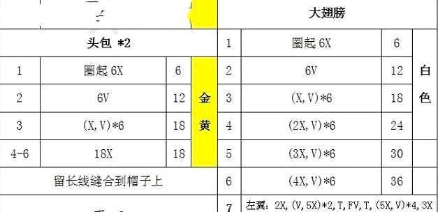  【钩针】钩针图：这是一个勤劳的蜜蜂，睡觉的蜜蜂编织教程