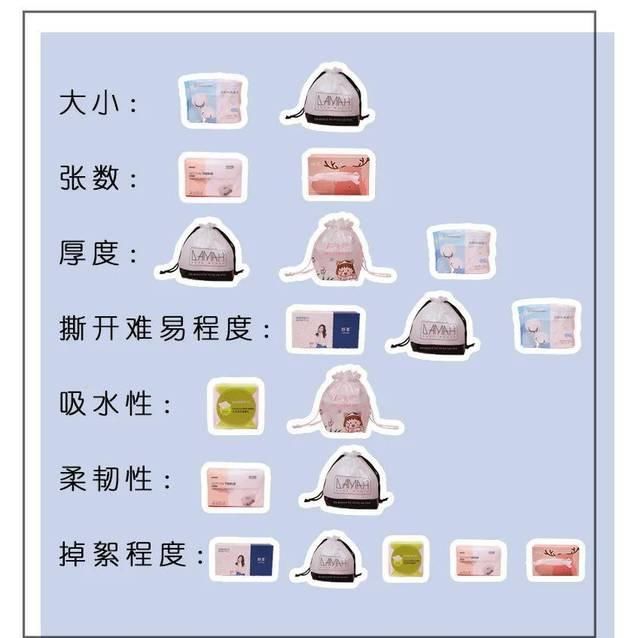  皮肤■8款热门洗脸巾测评|我的换季皮肤问题居然是被它们治好的