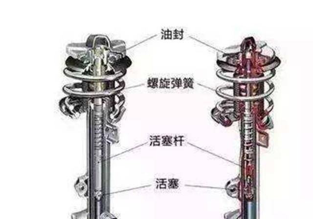  「汽车」汽车改装减震器 日常需注意的维护与检测