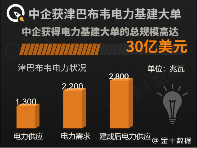  『葛洲坝集团』中企拿下津巴布韦30亿美元电力项目！越南欲向华买20亿度电却反悔