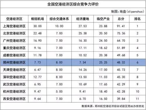  【郑新】左手郑许融城右手郑新一体化，目标2000万人口的国家中