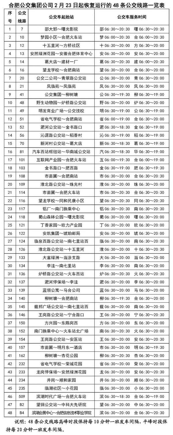  #恢复#快讯！合肥再恢复24条公交线路！