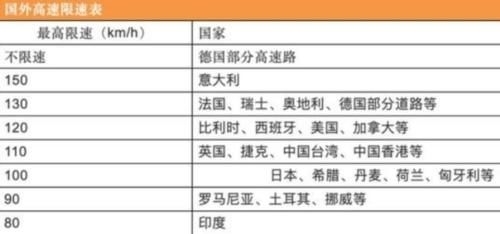  【高速】为什么我国高速“最高限速”120km/h？多年的疑问终于“