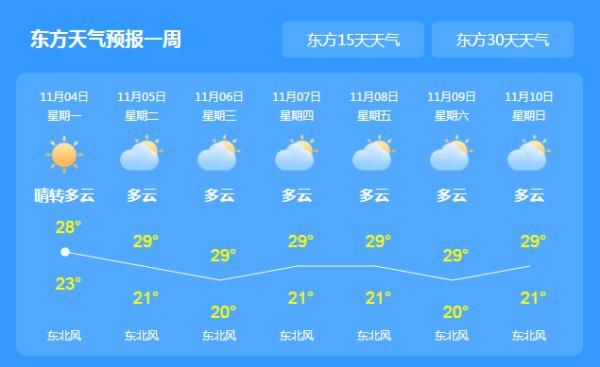  「冷空气」最低16℃！冷空气马上到海口，南海48小时内将有台风
