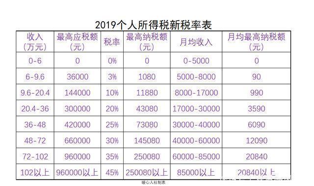  「缴费基数」为什么企业五险一金按最低标准缴纳,个人所得税按实