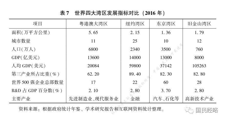 官方定调粤港澳大湾区，广深港澳谁是中心城市?