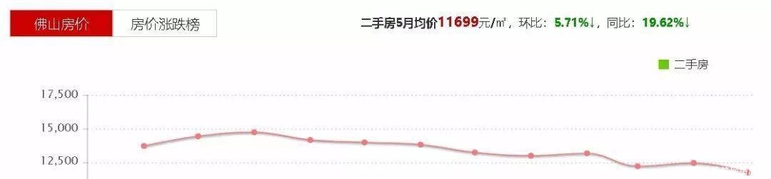 中国城市品牌(地级市)评价排名百强榜单出炉, 刚需一族的新选择