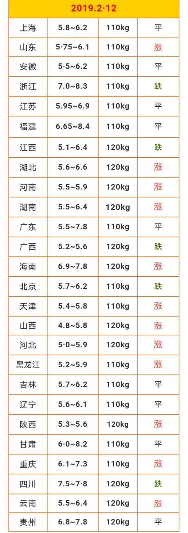 屠企陆续开工，挡不住猪价上涨的步伐，专家:逢高出手!