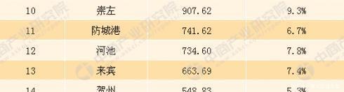  GDP：全国还有100多个地级市GDP不足1000亿分布在多个省区！