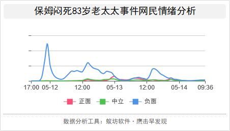 #家政#保姆闷死老人案作案细节动机引舆论猜想，规范家政行业成舆论诉求