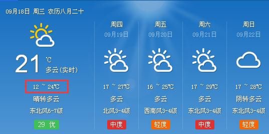  「冷空气」冷空气来袭！最低11℃，还有9级大风！好消息是……