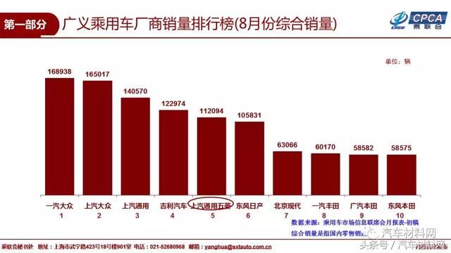 2018年8月国内乘用车销量排名及9月市场预测