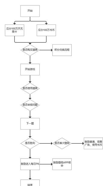  「用户前往」微信读书「每日一答」作用拆卸：怎样设计构思用户提高型管？