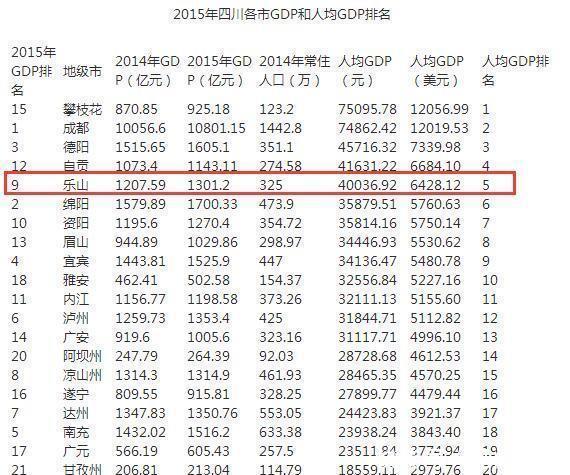 四川的一个城市, 全世界闻名, 明年有望合并为“特大城市”