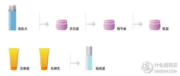 平价防晒霜测评 | 香蕉涂防晒霜的后果，瞬间惊呆了!