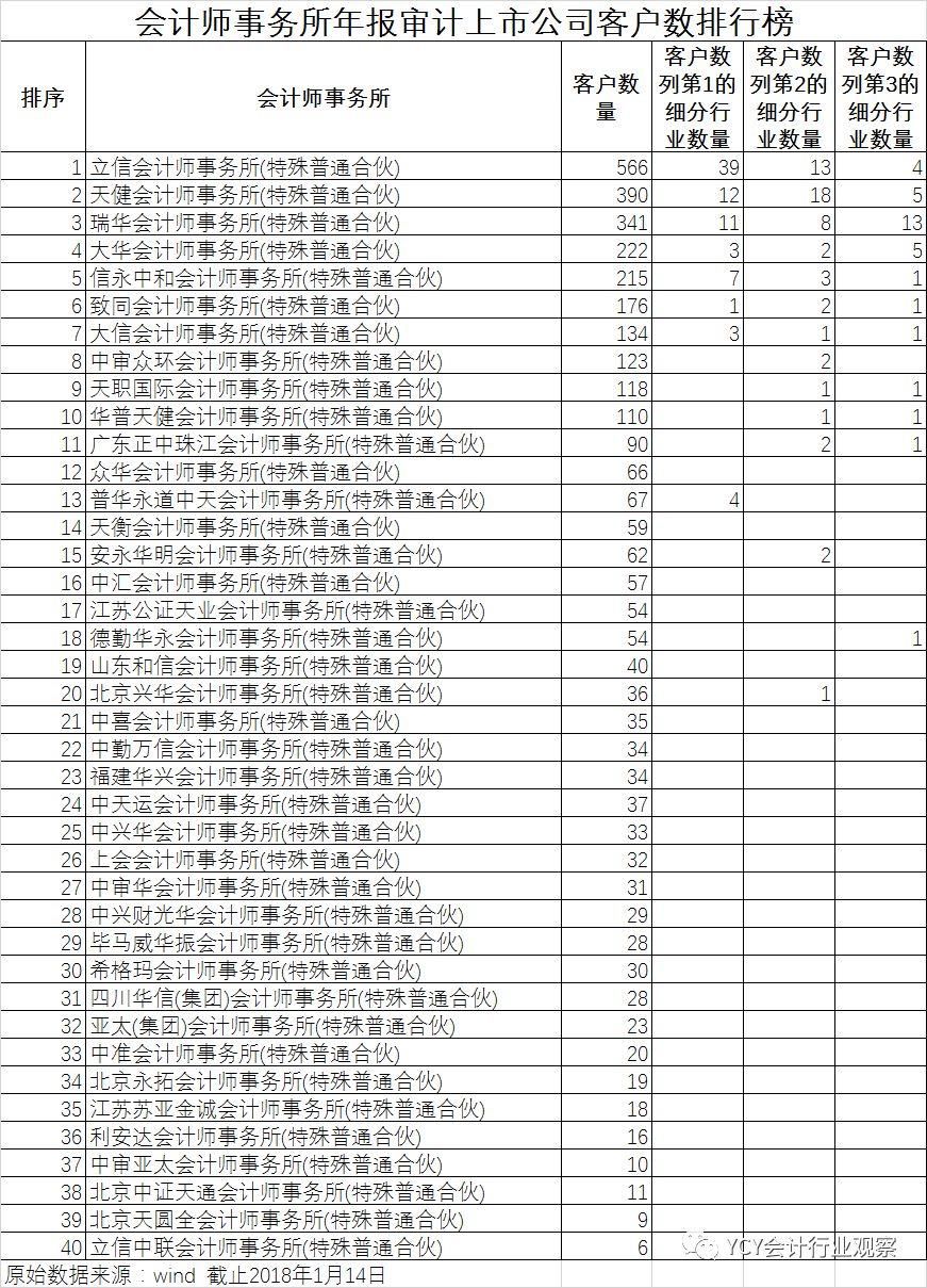 不缴社保的，惨了!会计师事务所正式出手!